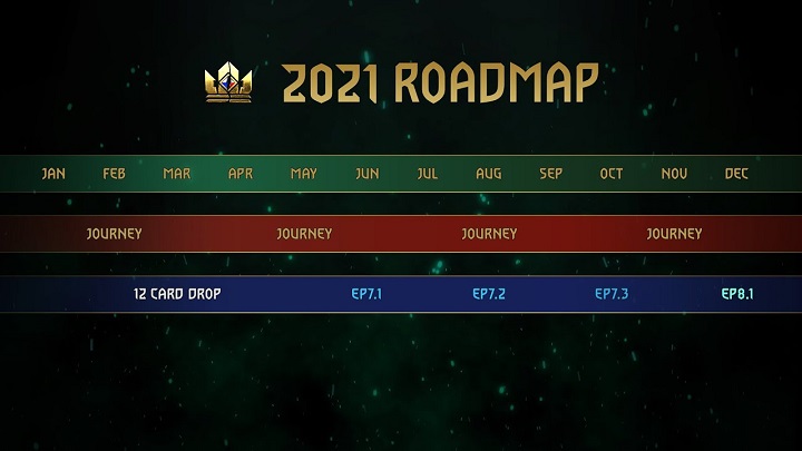 Roadmap 2021