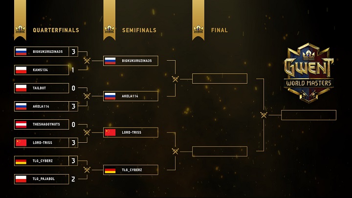 Resumão Gwent Masters 3 Bracket-1