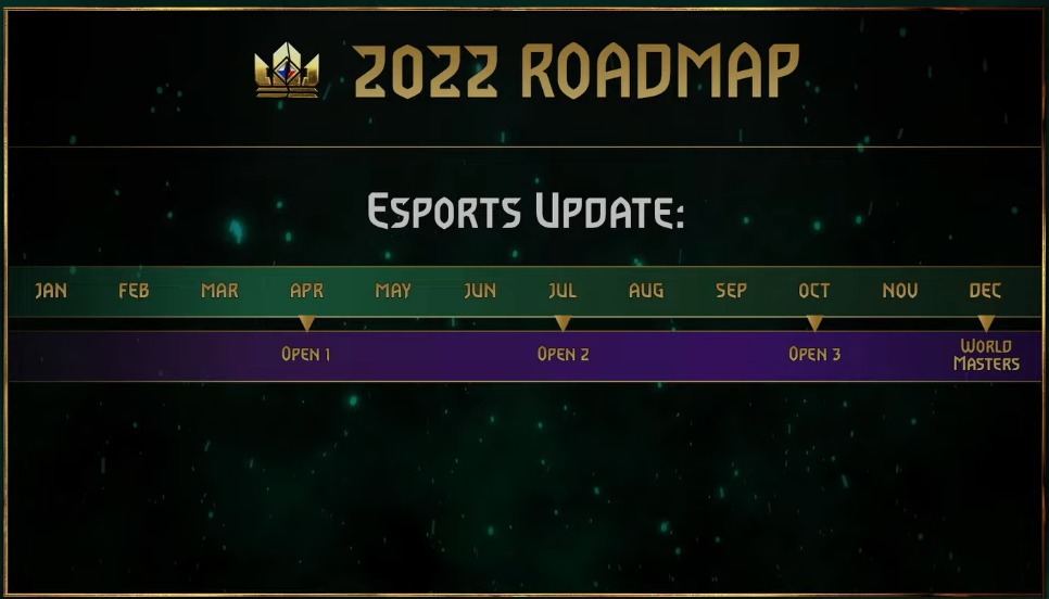 roadmap competitivo