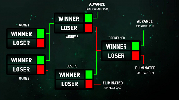 Entenda o competitivo - 1