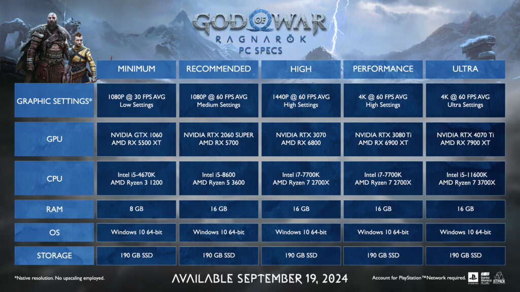 god of war Ragnarok PC requisitos 